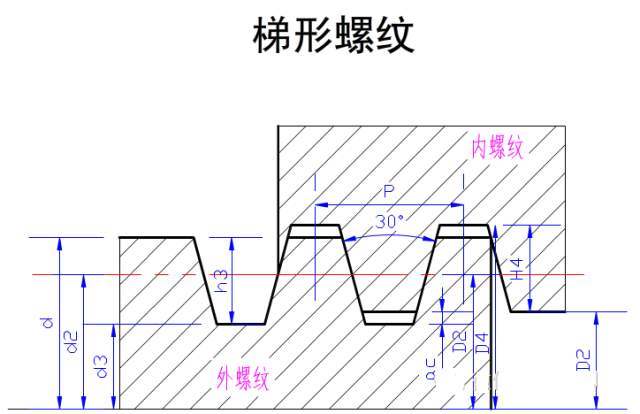 螺纹车刀对刀样板