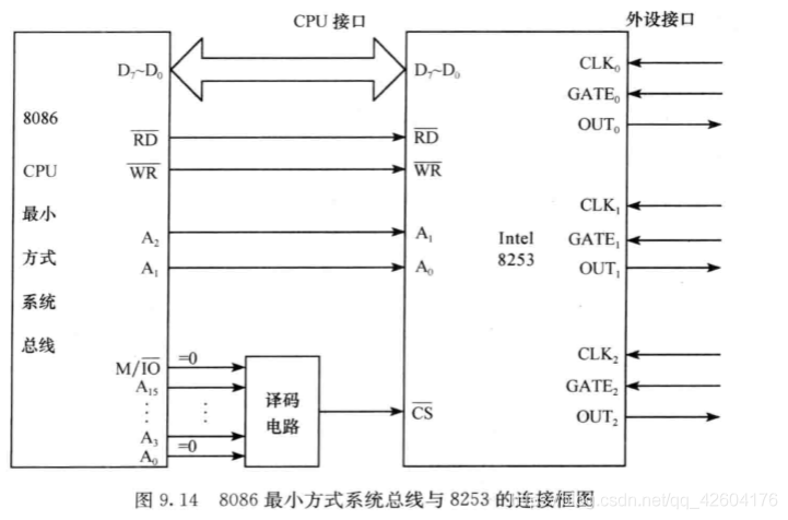 计数器外壳