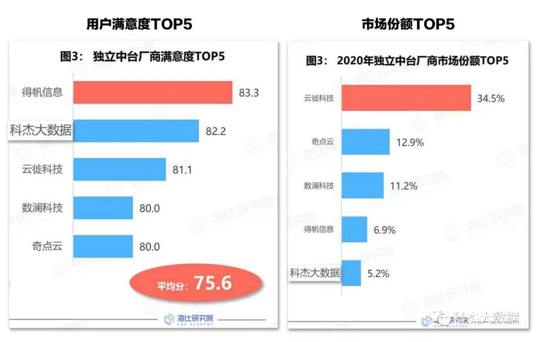 农药颜色分类