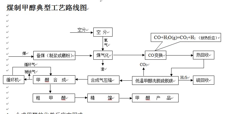 阀门包胶工艺流程