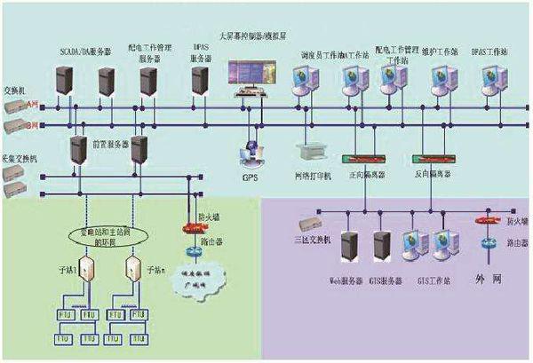 电力系统自动化课程设计