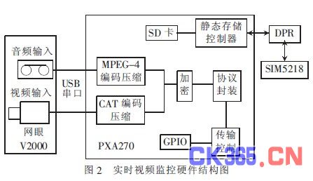 防盗报警系统设备