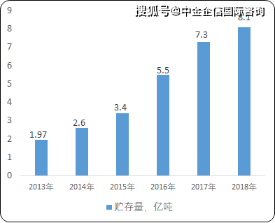 纺织废料行情