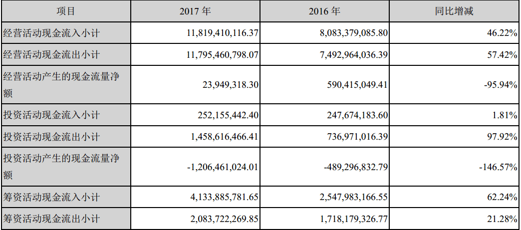 松花江含沙量大不大