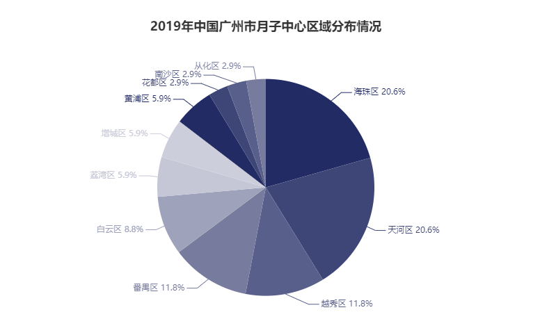 月子中心广州价格