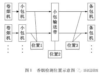 包装测试实验