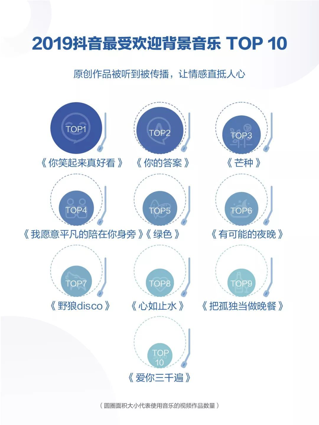 香水声音分析