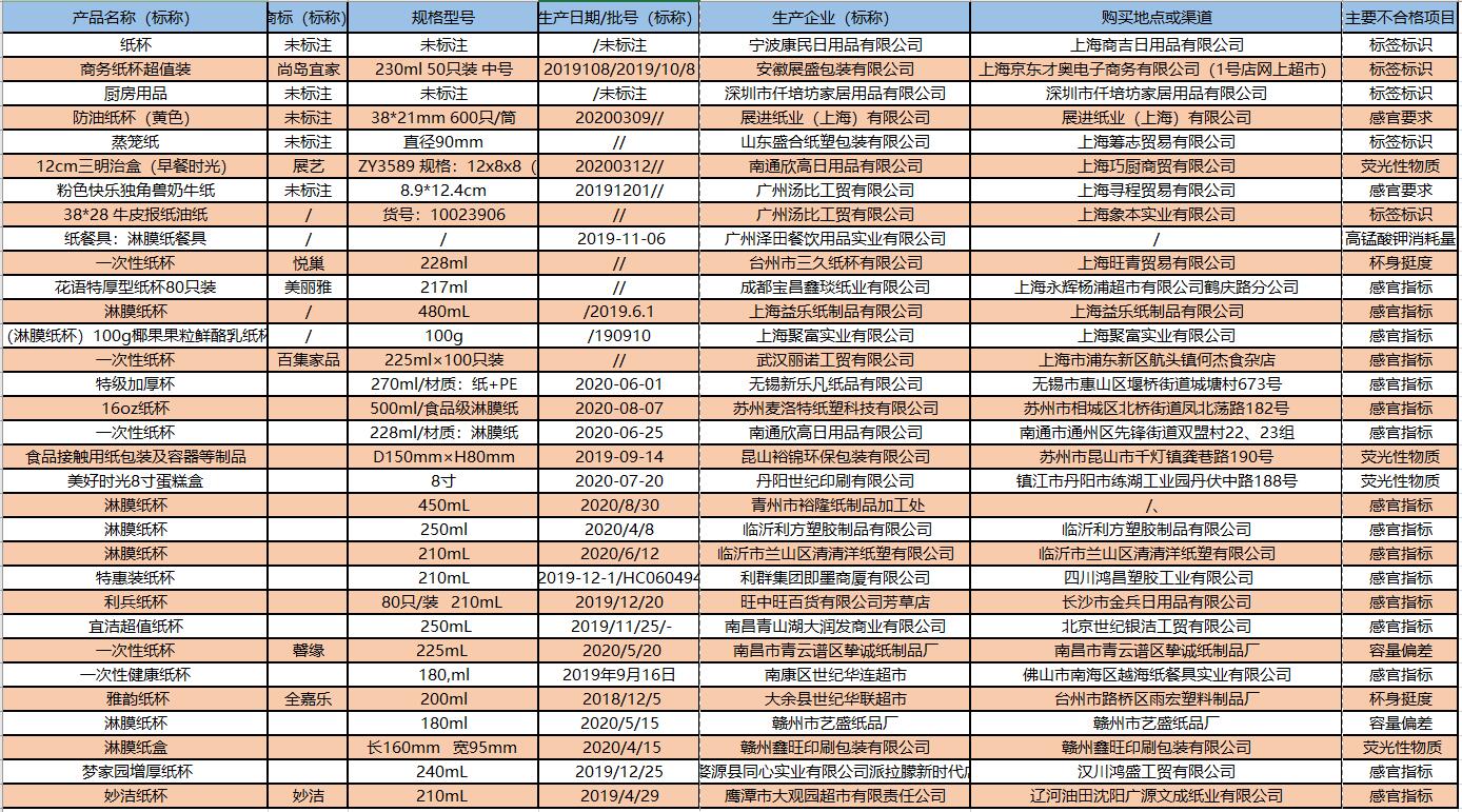 会销产品大全