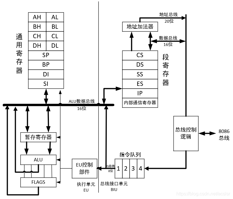 灯丝电路的工作原理