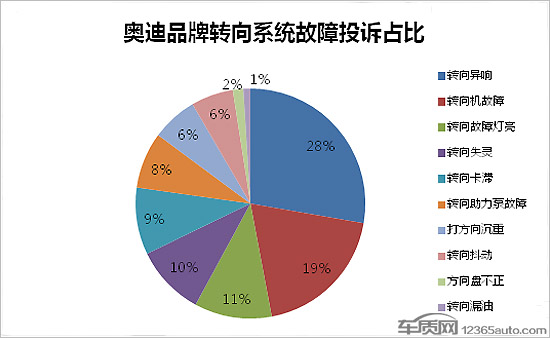 车辆平衡系统灯亮了