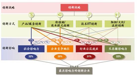 塑料的应用前景