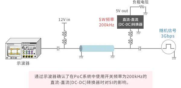 燃油系统标定