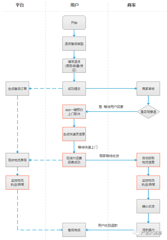 手表制作工艺流程