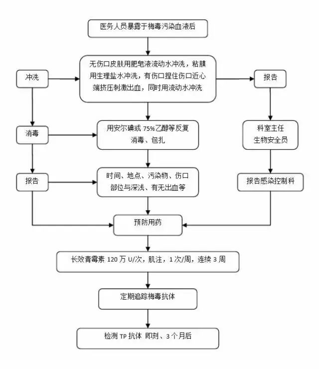 集装箱清洗的工作流程