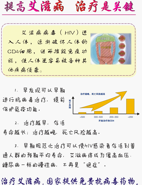 防艾演讲稿