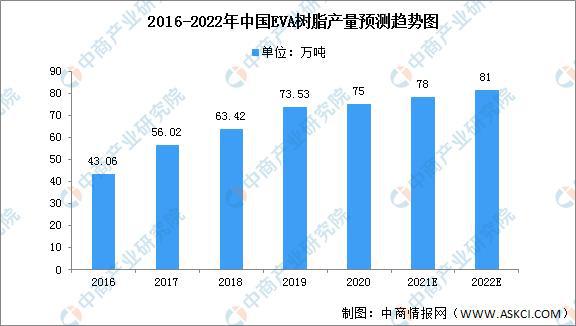 eva和树脂哪个好