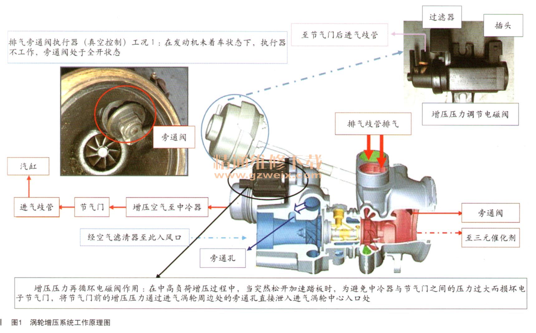 气动阀排气孔工作原理