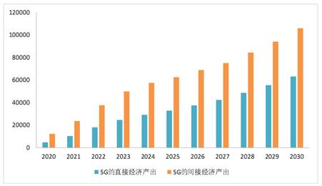 科技与游戏对中国gdp的影响