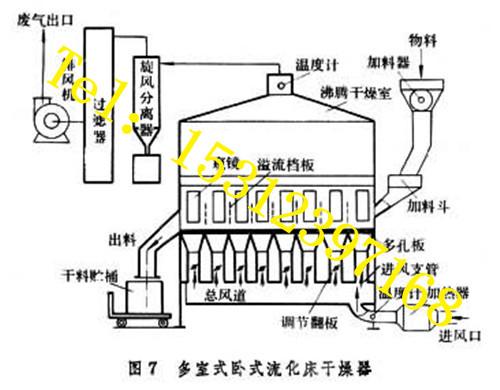 沸腾干燥机哪家好