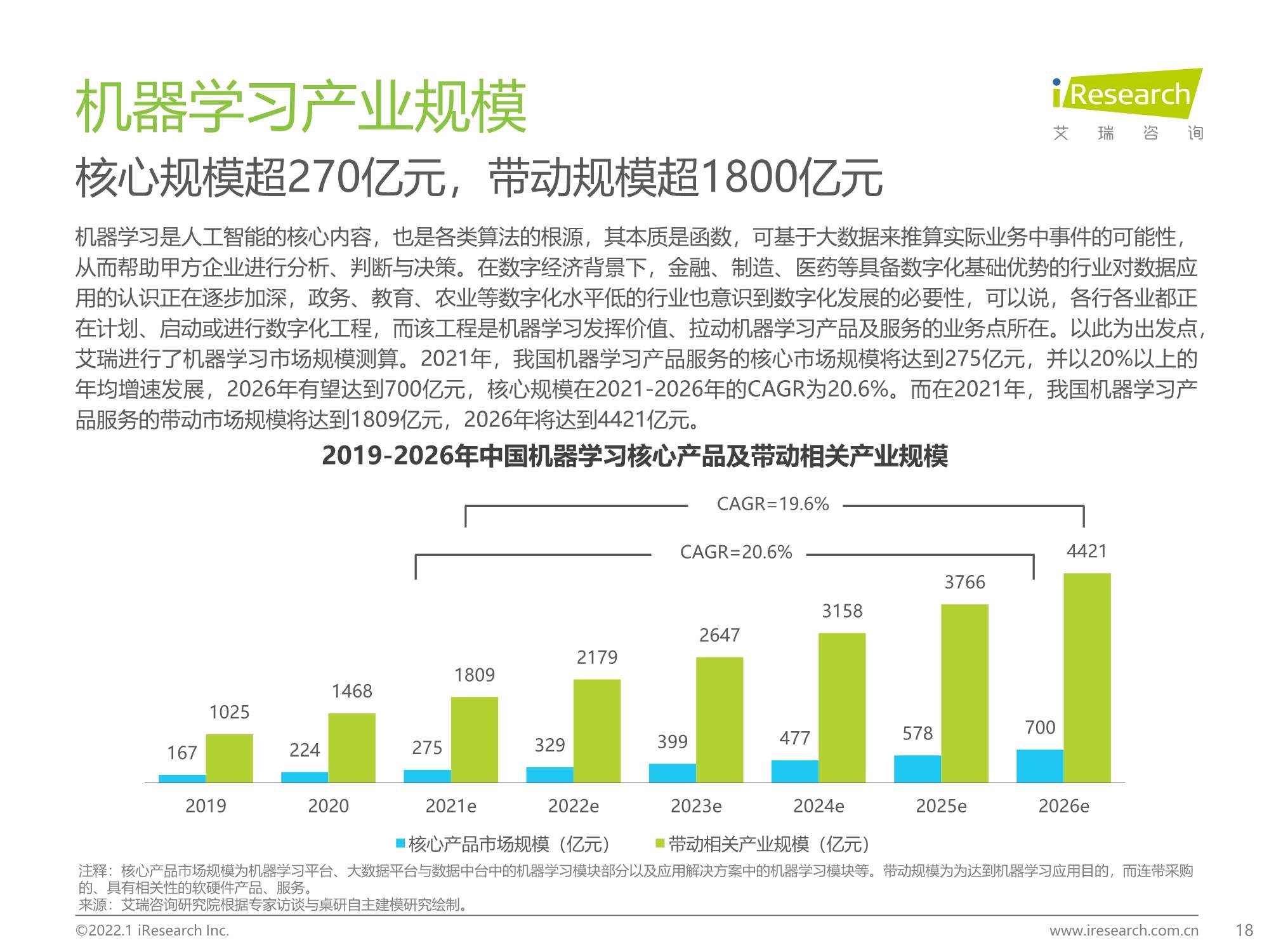 电力人工智能专业发展报告