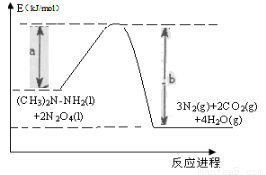 折射仪测量浓度