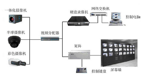 声级计的使用视频