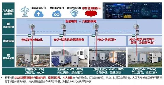 雷达物位计接线方法