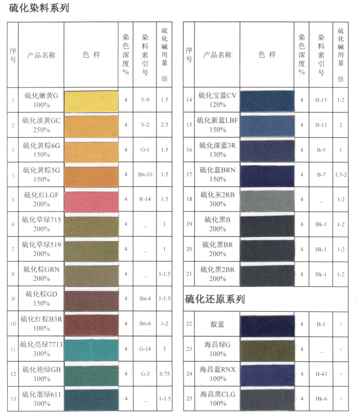 阳离子染料印花工艺