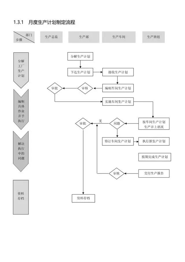 起重机与充电器制造工艺流程图解