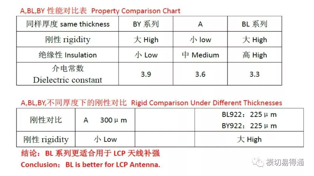 聚酰亚胺表面处理,聚酰亚胺表面处理的创新与实地数据评估执行的轻量级探索,科技术语评估说明_复古款36.49.76