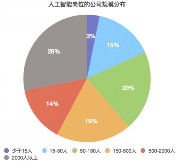 人工智能专业就业方向及前景大专,人工智能专业就业方向及前景展望大专实地数据验证计划_R版31.37.26,实地验证方案策略_4DM16.10.81