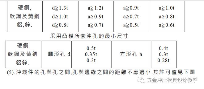 液压元件的制造精度要求