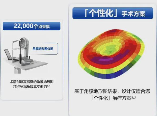 飞秒手术能保持多少年