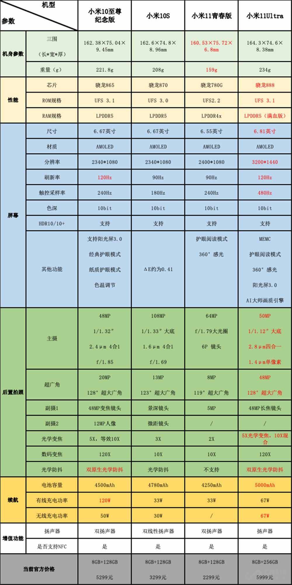 led灯具与精修麻将机的区别