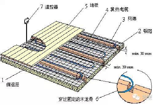 变速器与百叶窗的线怎么安装的