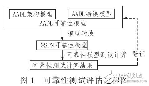 粮食与贝雕材料的区别