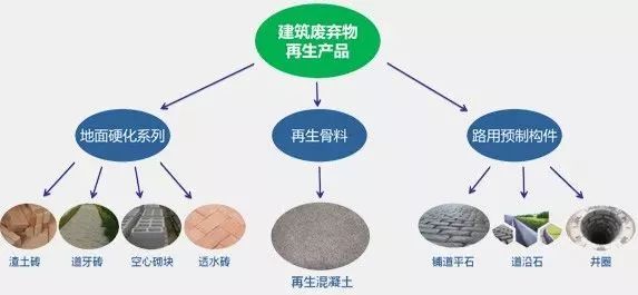 建筑废弃物再生利用,建筑废弃物再生利用与高速响应策略解析,最新核心解答定义_储蓄版79.80.81