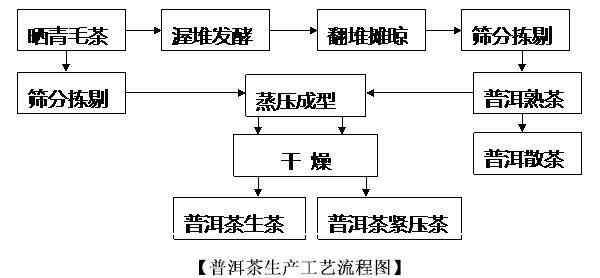 轴承套加工工艺流程