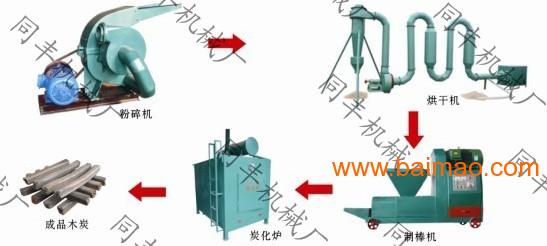 木炭机器原理