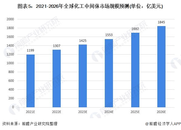 二手化工设备收购