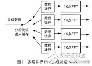 数码伴侣用什么替代