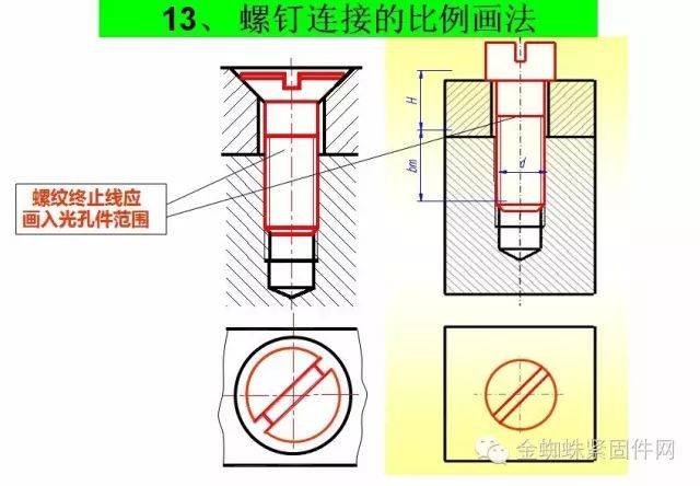 膨胀螺丝适用范围