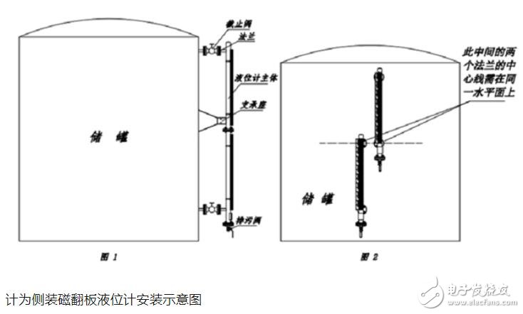 磁翻板液位计应用场合