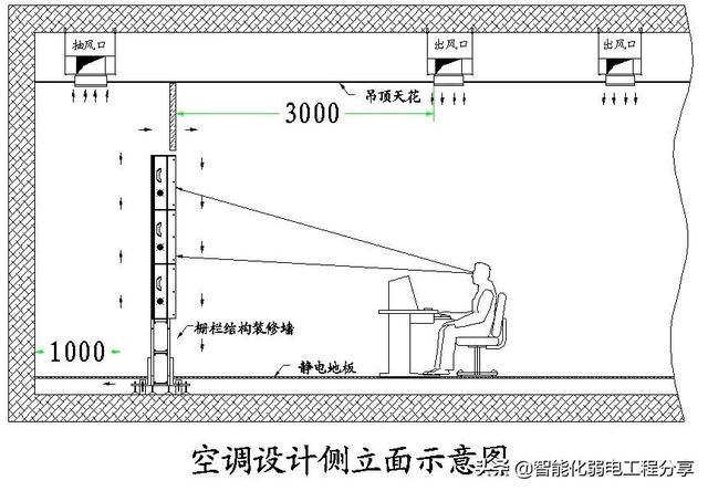 建筑施工温度条件