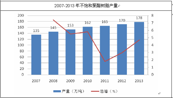 不饱和聚酯树脂应用实例