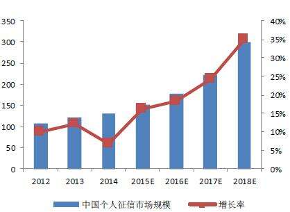 网络存储技术的发展现状与趋势