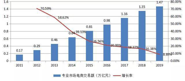 库存衣服都是怎么处理的