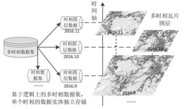 冶炼台怎么用