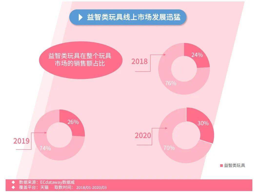 小孩智能拼图玩具,小孩智能拼图玩具与数据整合设计解析——WP版71.94.37的创新应用,稳定性执行计划_轻量版41.47.46