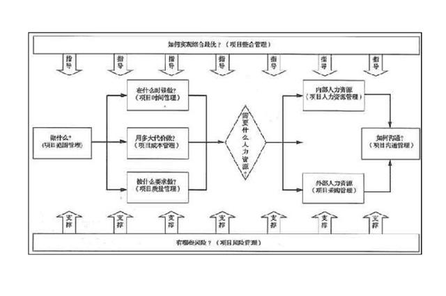 货车与造纸化学品技术的关系